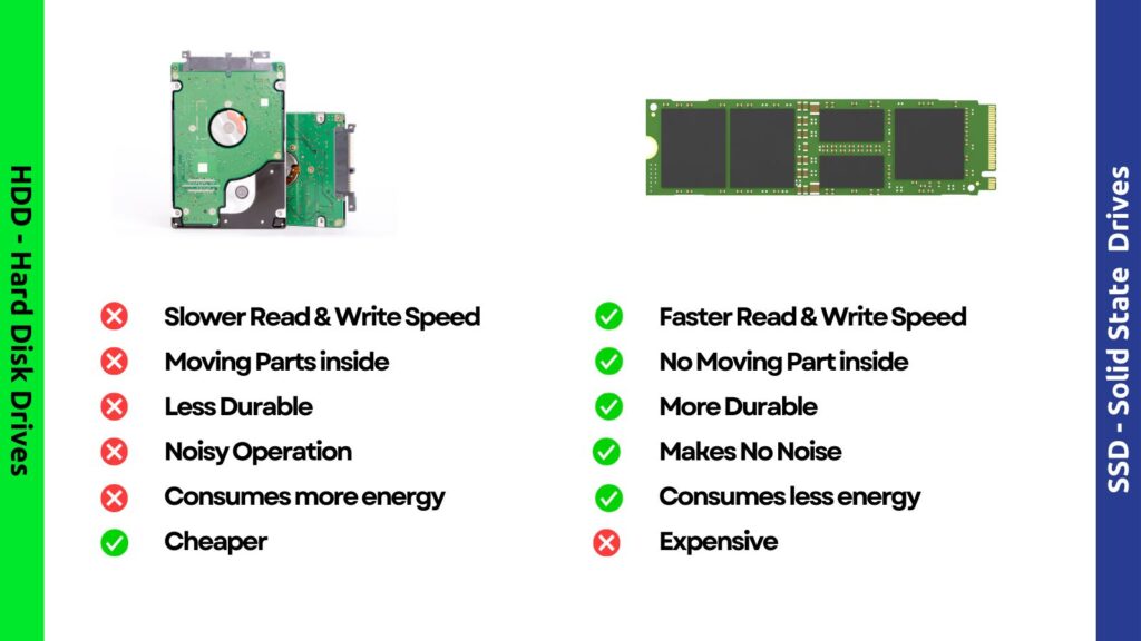 HDD vs SSD