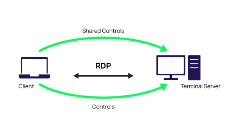 RDP Remote Desktop