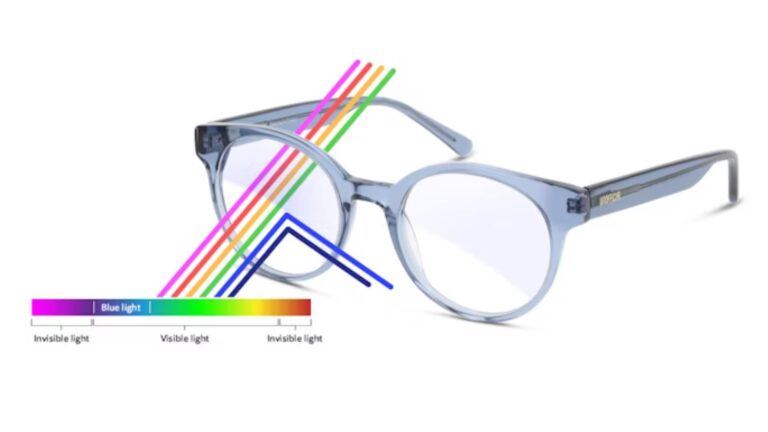Does Blue Light Glasses Really Work : Discover the Truth and 2 alternative