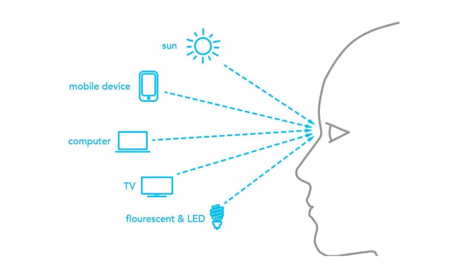 Blue Light Gen Does Blue Light Glasses Really Work : Discover the Truth and 2 ...