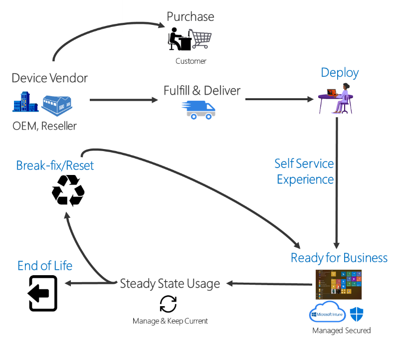 Windows Autopilot