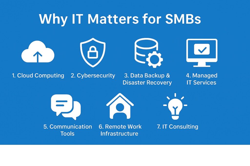 IT Solutions for Small and Medium Business 