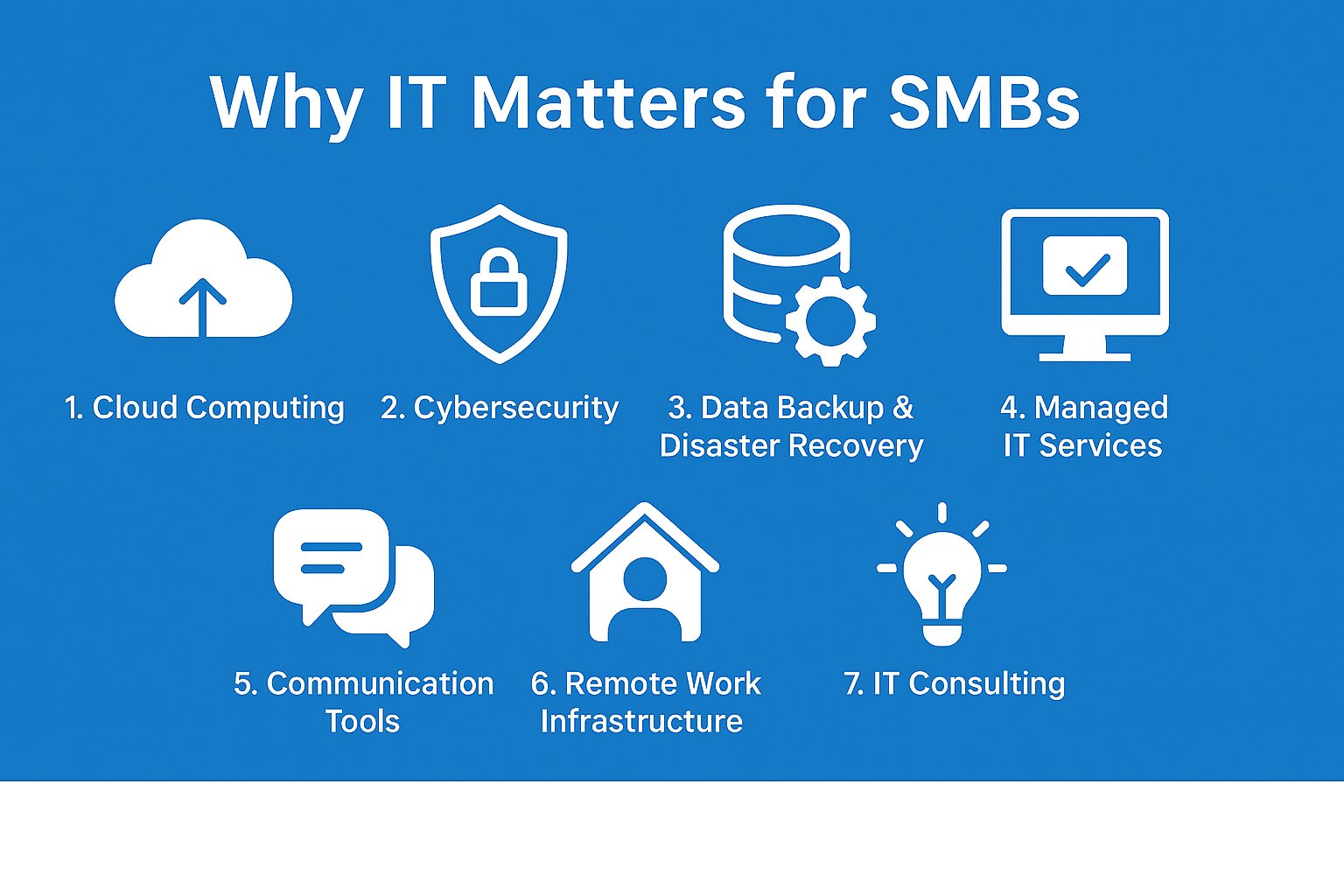 IT Solutions for Small and Medium Business