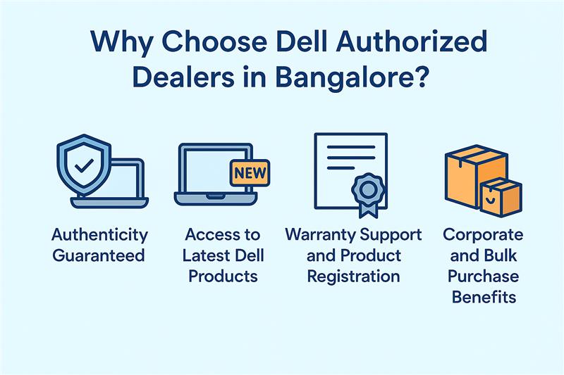 dell authorized dealers in bangalore