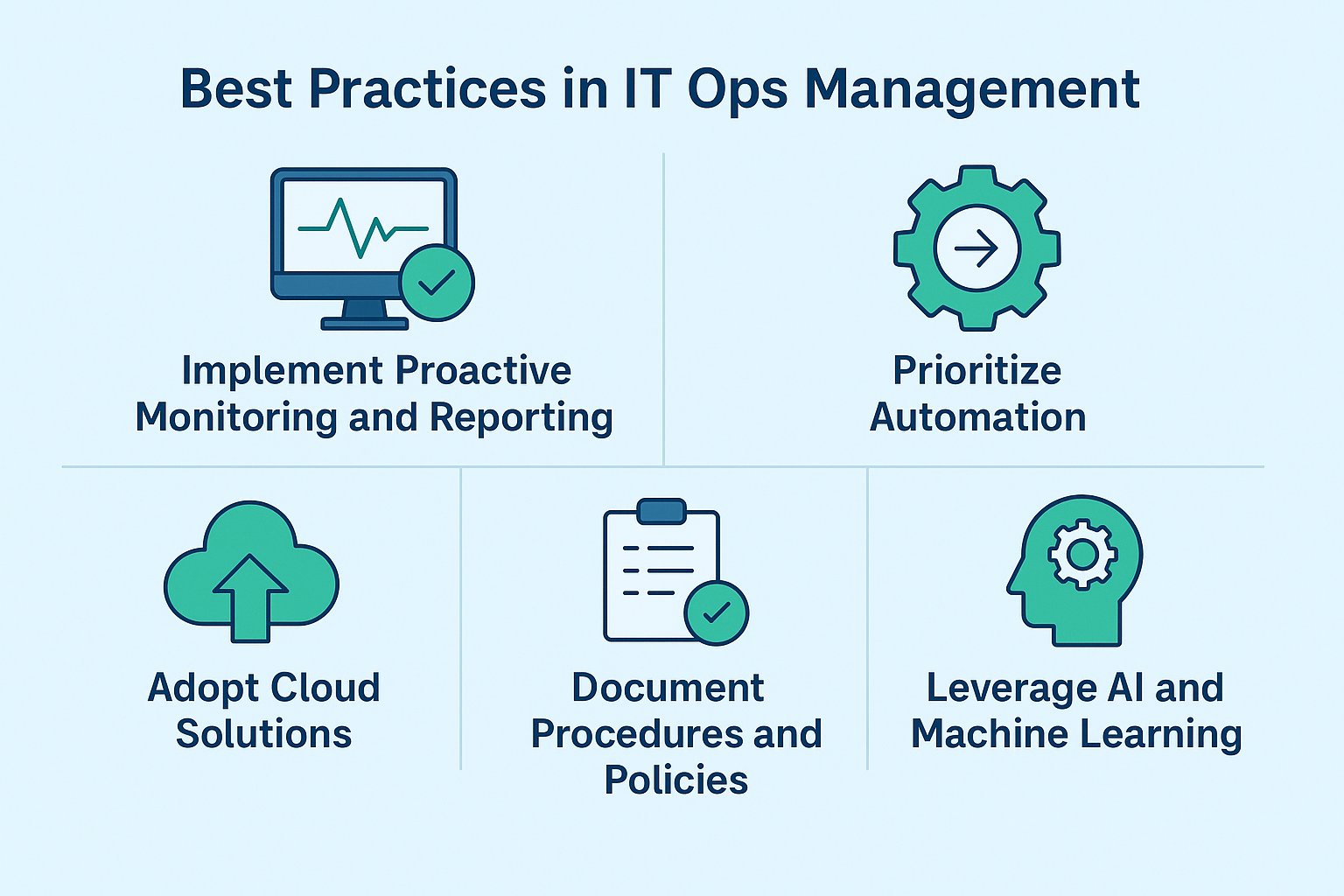 It Ops Process IT Ops Management