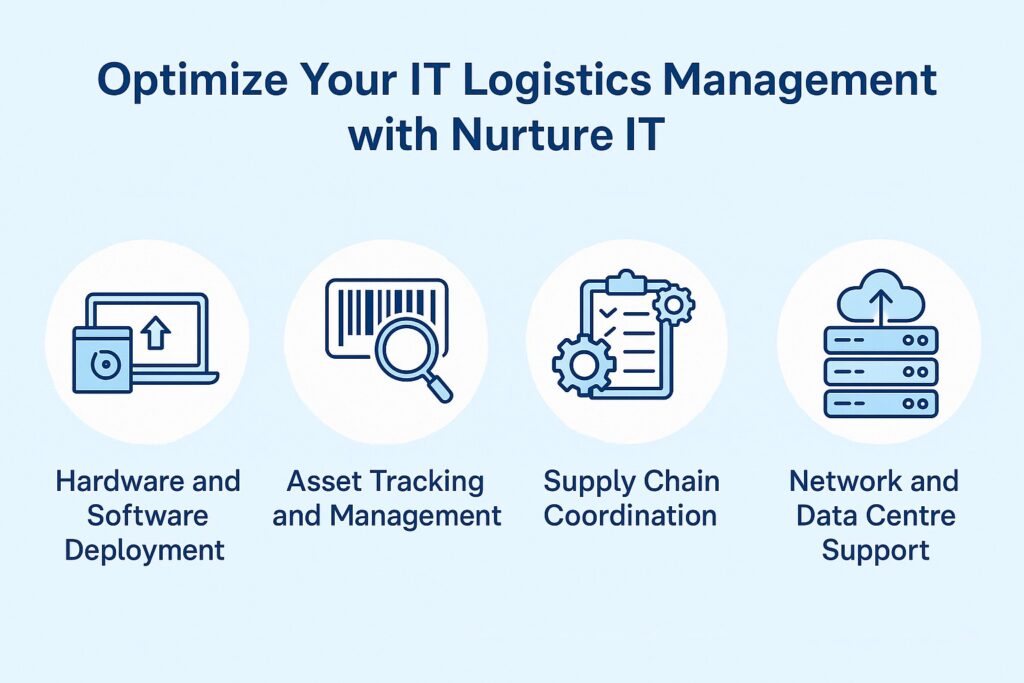 IT Logistics Management