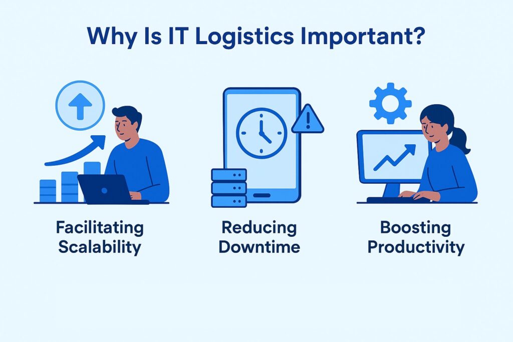 IT Logistics Management