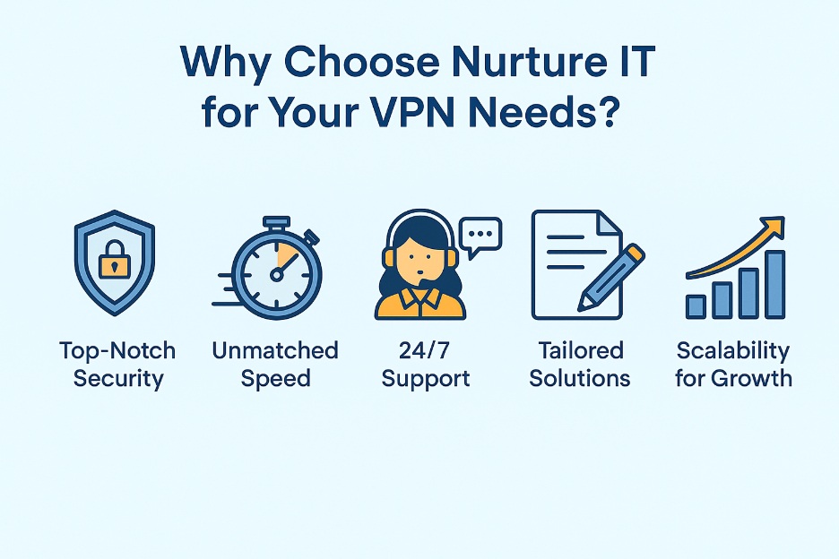 best vpn dealer in bangalore