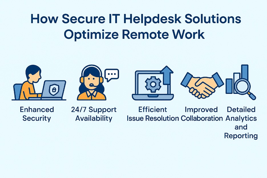 remote work it support