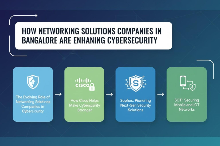 Networking Solutions Companies in Bangalore 
