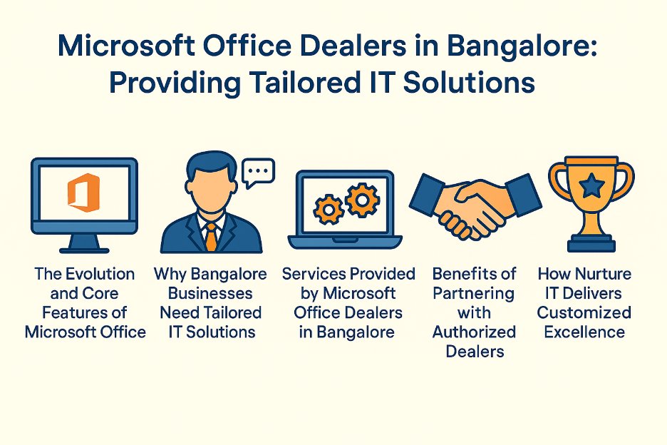 Microsoft office dealers in Bangalore