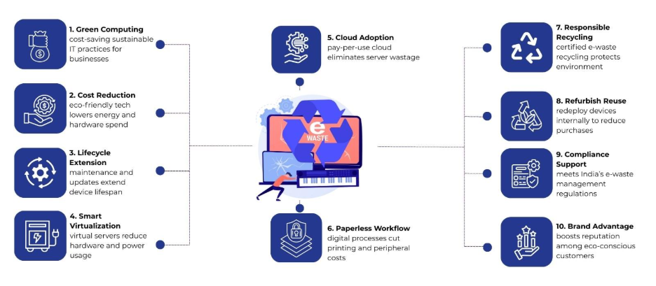  sustainable IT practices 
