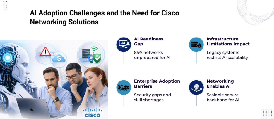 cisco networking solutions
