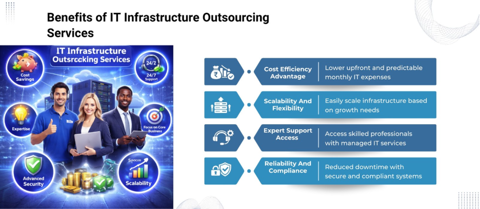 it infrastructure outsourcing services